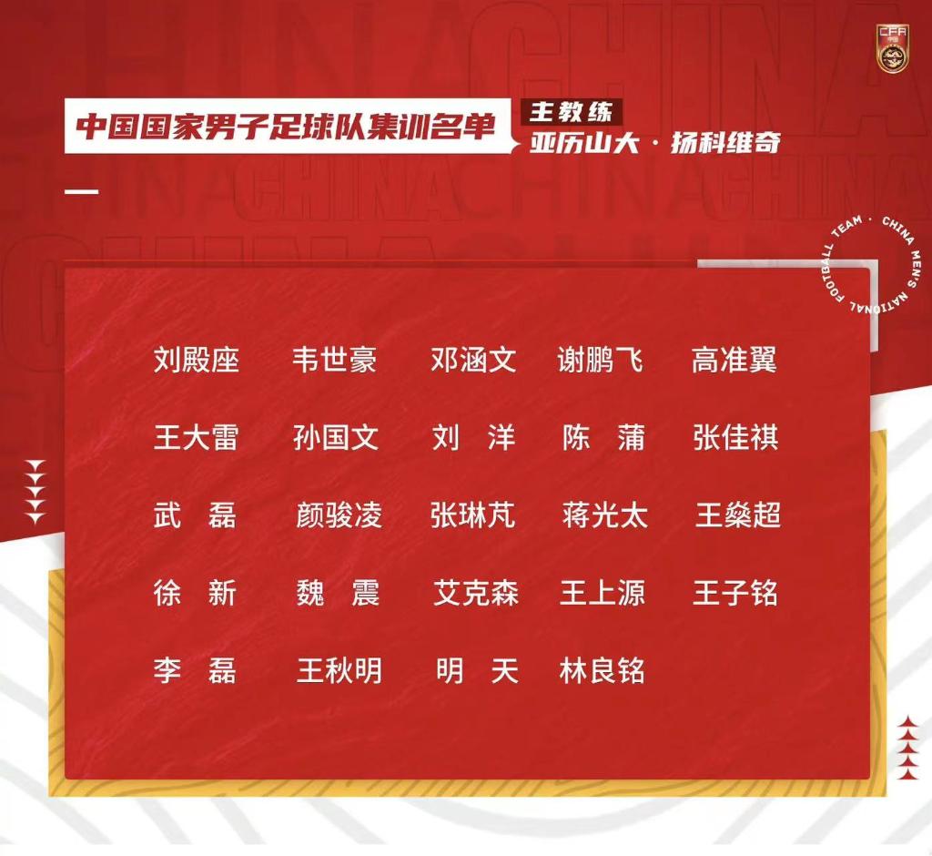 中国男足新一期24人集训名单公布 武汉三镇5人入选